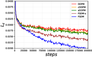 Figure 3 for Few-Shot Diffusion Models