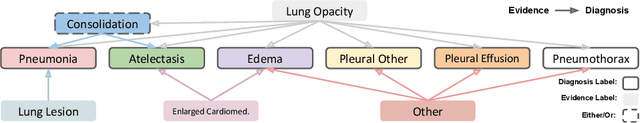 Figure 3 for Explaining Chest X-ray Pathologies in Natural Language