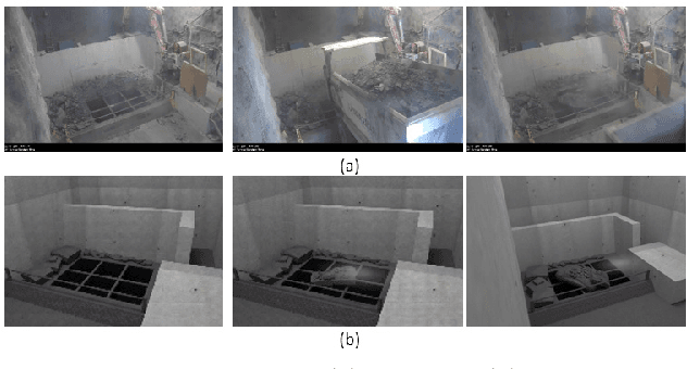 Figure 1 for Static object detection and segmentation in videos based on dual foregrounds difference with noise filtering