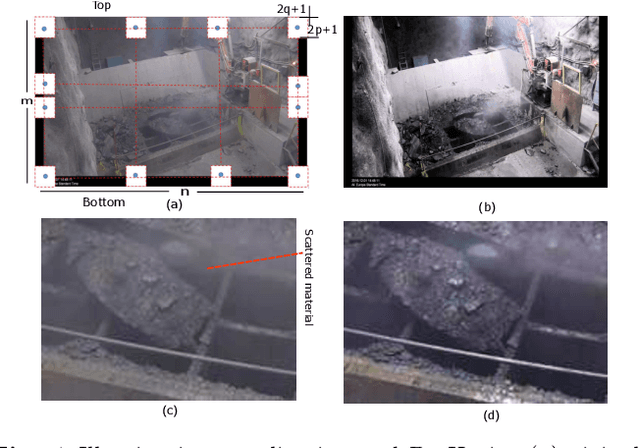 Figure 4 for Static object detection and segmentation in videos based on dual foregrounds difference with noise filtering