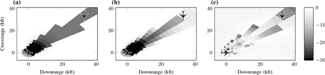 Figure 4 for Deep Neural Network Compression for Aircraft Collision Avoidance Systems