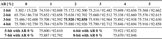 Figure 2 for Value-aware Quantization for Training and Inference of Neural Networks