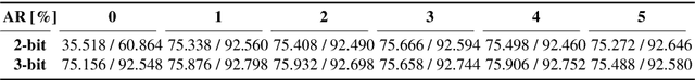 Figure 4 for Value-aware Quantization for Training and Inference of Neural Networks