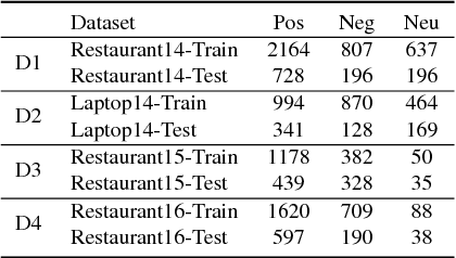 Figure 1 for Exploiting Document Knowledge for Aspect-level Sentiment Classification