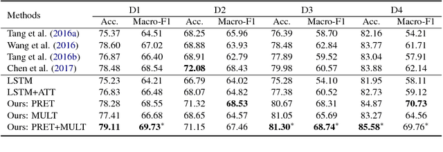 Figure 3 for Exploiting Document Knowledge for Aspect-level Sentiment Classification