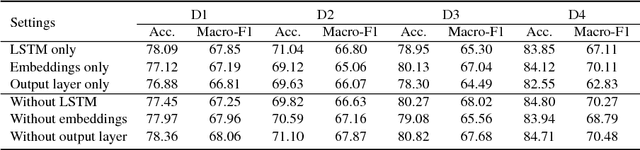 Figure 4 for Exploiting Document Knowledge for Aspect-level Sentiment Classification