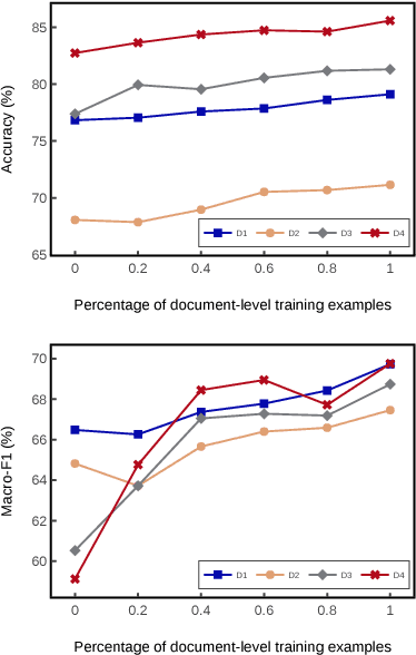 Figure 2 for Exploiting Document Knowledge for Aspect-level Sentiment Classification