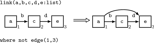 Figure 1 for Semantic Neutral Drift