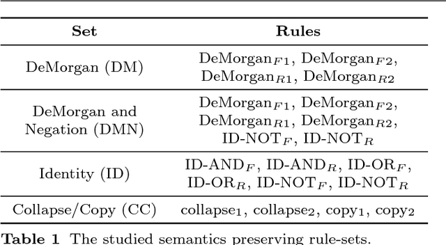 Figure 2 for Semantic Neutral Drift