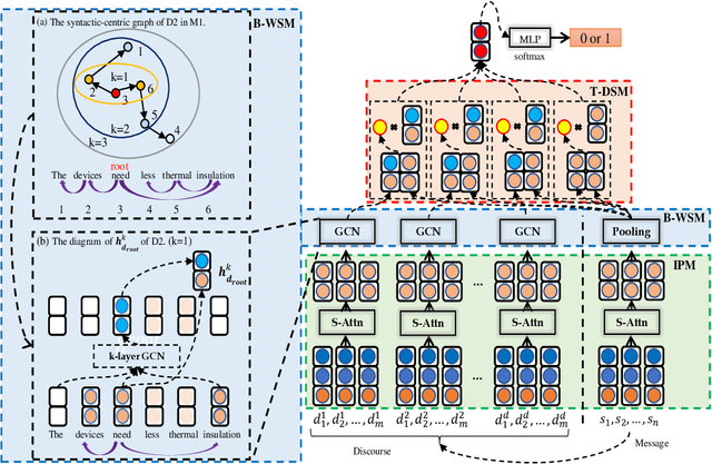 Figure 3 for Towards Causal Explanation Detection with Pyramid Salient-Aware Network