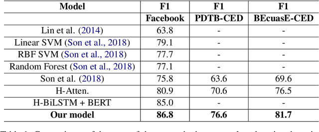 Figure 2 for Towards Causal Explanation Detection with Pyramid Salient-Aware Network