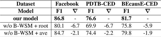 Figure 4 for Towards Causal Explanation Detection with Pyramid Salient-Aware Network