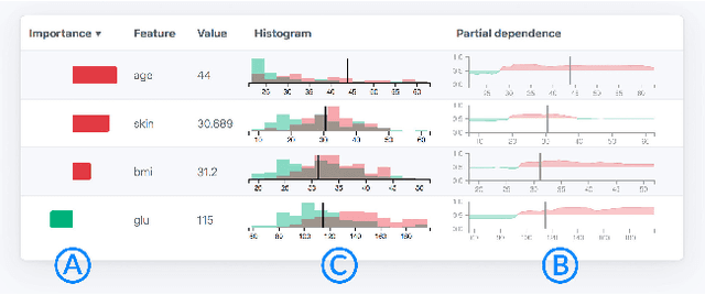 Figure 4 for Instance-Level Explanations for Fraud Detection: A Case Study