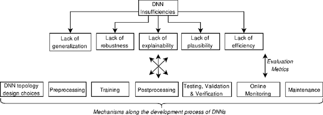 Figure 2 for Strategy to Increase the Safety of a DNN-based Perception for HAD Systems