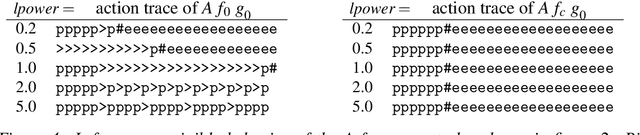 Figure 4 for Corrigibility with Utility Preservation
