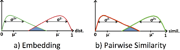 Figure 3 for Learning Local Image Descriptors with Deep Siamese and Triplet Convolutional Networks by Minimising Global Loss Functions