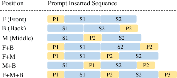 Figure 2 for CPM-2: Large-scale Cost-effective Pre-trained Language Models