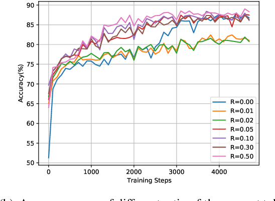 Figure 4 for CPM-2: Large-scale Cost-effective Pre-trained Language Models