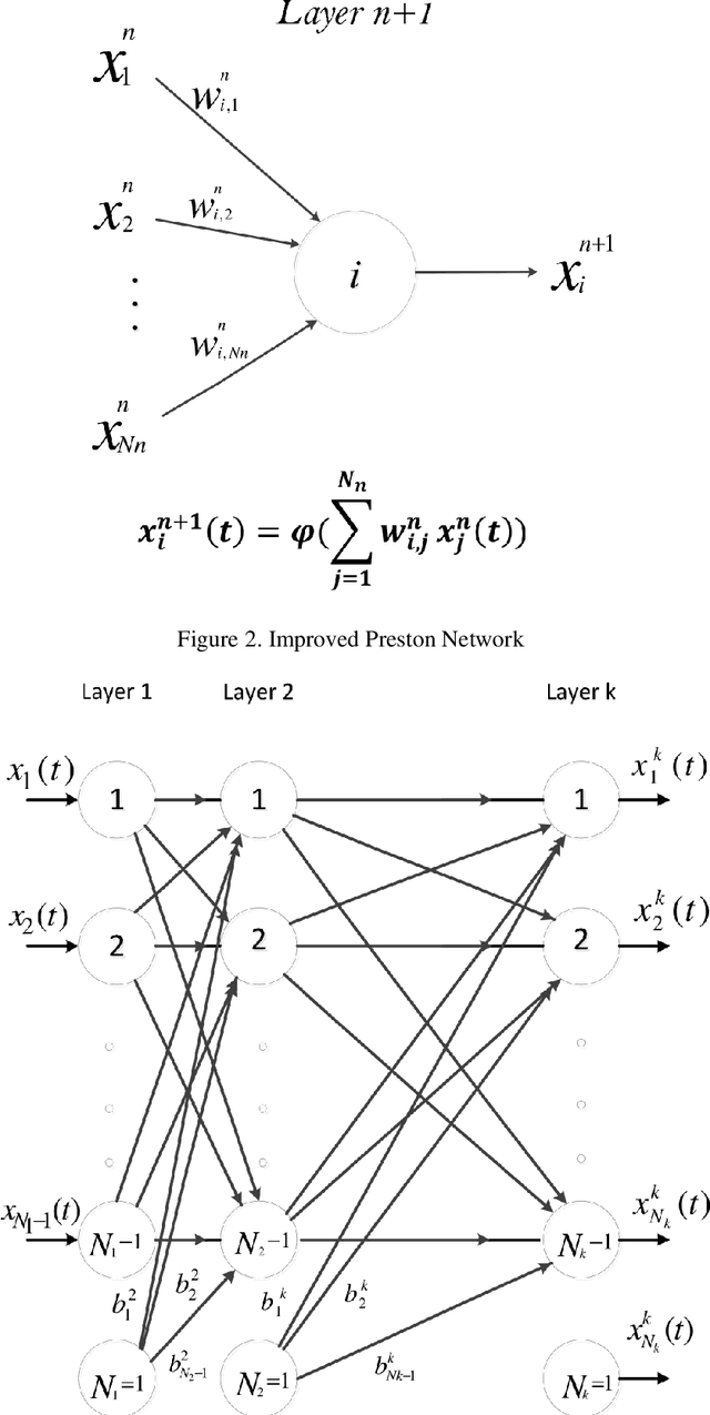 Figure 2 for Dynamic Modeling and Adaptive Controlling in GPS-Intelligent Buoy (GIB) Systems Based on Neural-Fuzzy Networks