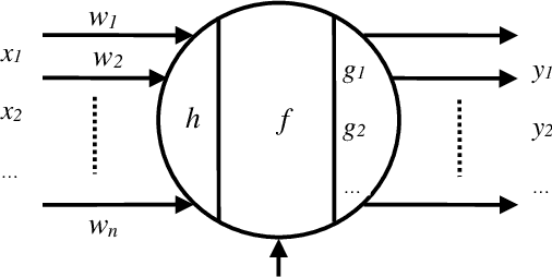 Figure 3 for Dynamic Modeling and Adaptive Controlling in GPS-Intelligent Buoy (GIB) Systems Based on Neural-Fuzzy Networks