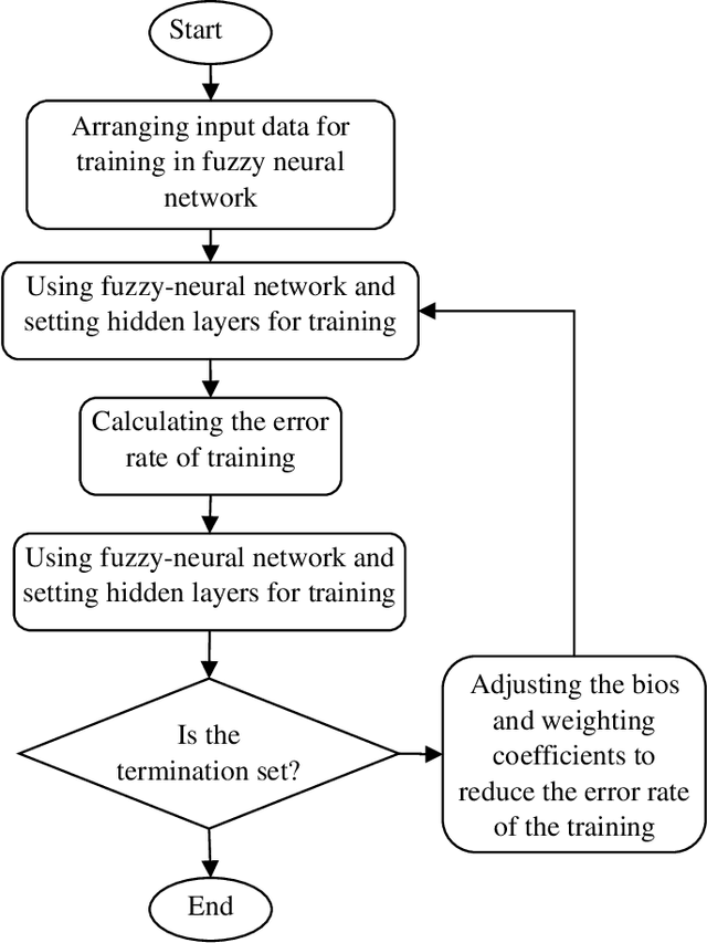Figure 4 for Dynamic Modeling and Adaptive Controlling in GPS-Intelligent Buoy (GIB) Systems Based on Neural-Fuzzy Networks