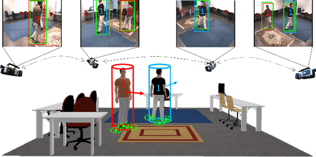 Figure 1 for Distributed Multi-Target Tracking in Camera Networks