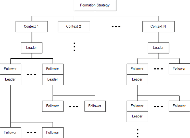 Figure 1 for A Framework for learning multi-agent dynamic formation strategy in real-time applications