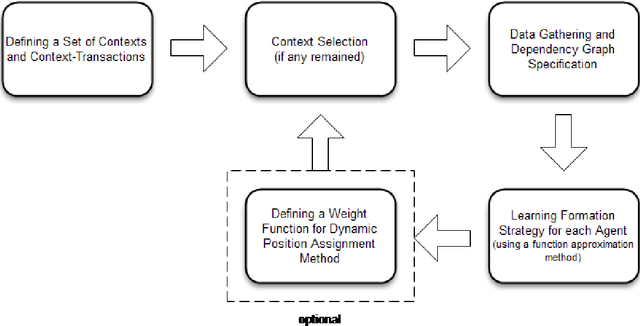 Figure 3 for A Framework for learning multi-agent dynamic formation strategy in real-time applications