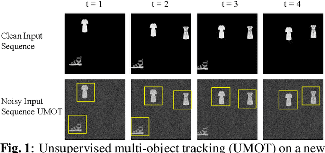 Figure 1 for Robust Unsupervised Multi-Object Tracking in Noisy Environments
