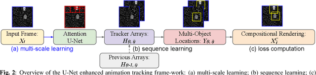 Figure 3 for Robust Unsupervised Multi-Object Tracking in Noisy Environments