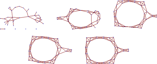 Figure 4 for Support Recovery for the Drift Coefficient of High-Dimensional Diffusions