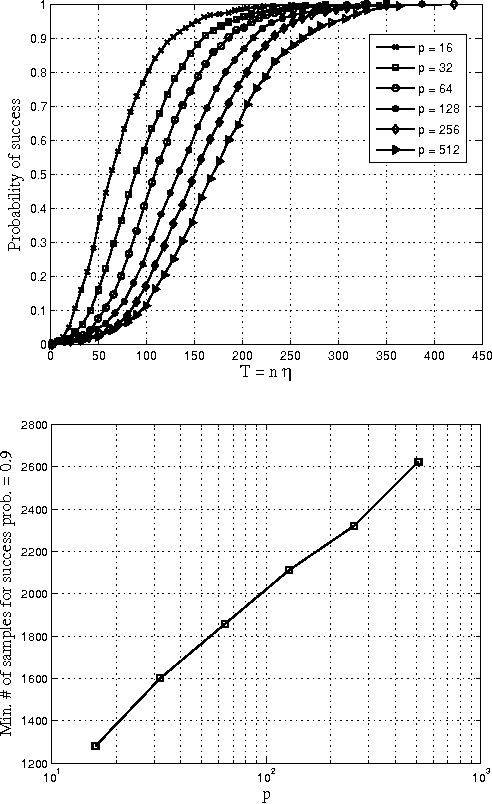 Figure 1 for Support Recovery for the Drift Coefficient of High-Dimensional Diffusions