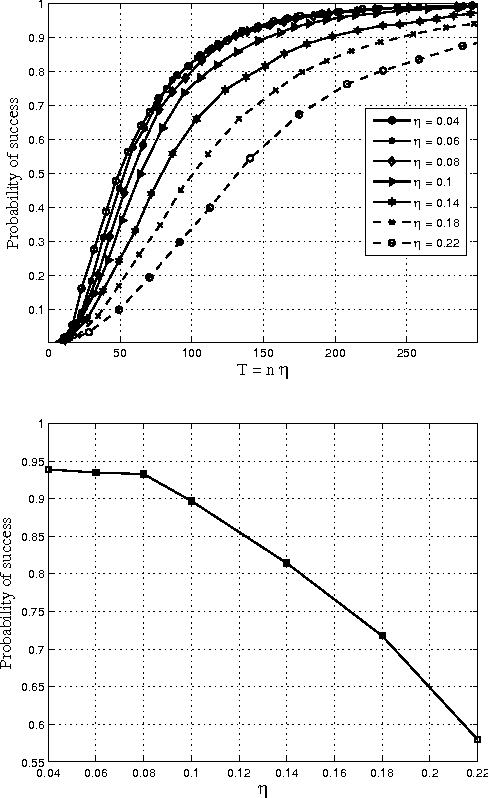 Figure 2 for Support Recovery for the Drift Coefficient of High-Dimensional Diffusions