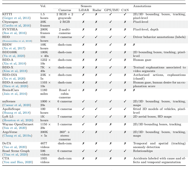 Figure 4 for Explainability of vision-based autonomous driving systems: Review and challenges