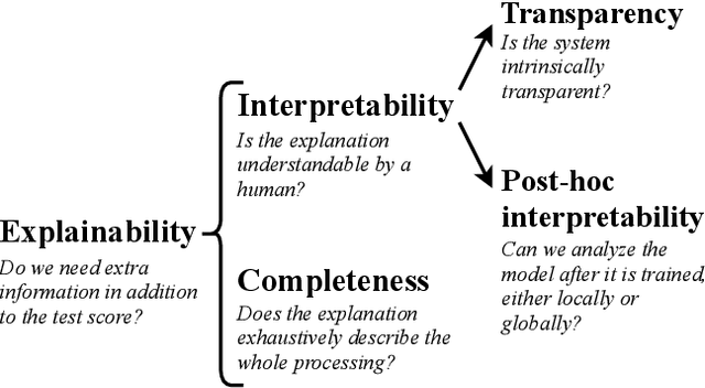 Figure 1 for Explainability of vision-based autonomous driving systems: Review and challenges