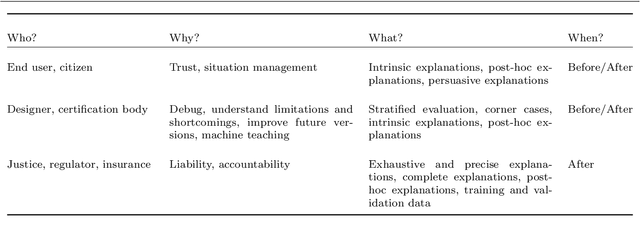 Figure 2 for Explainability of vision-based autonomous driving systems: Review and challenges