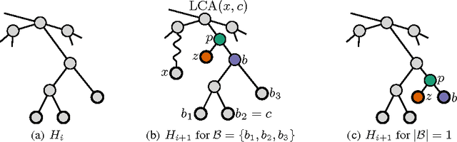 Figure 1 for On Valid Optimal Assignment Kernels and Applications to Graph Classification
