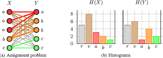 Figure 4 for On Valid Optimal Assignment Kernels and Applications to Graph Classification