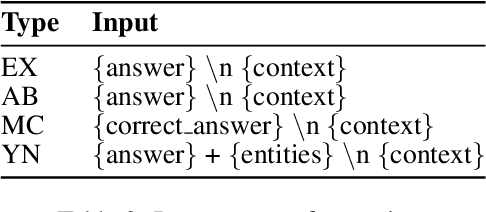 Figure 4 for MixQG: Neural Question Generation with Mixed Answer Types