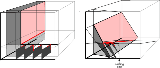 Figure 3 for Geometry of Deep Convolutional Networks