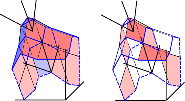 Figure 4 for Geometry of Deep Convolutional Networks