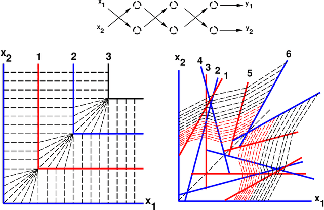 Figure 2 for Geometry of Deep Convolutional Networks