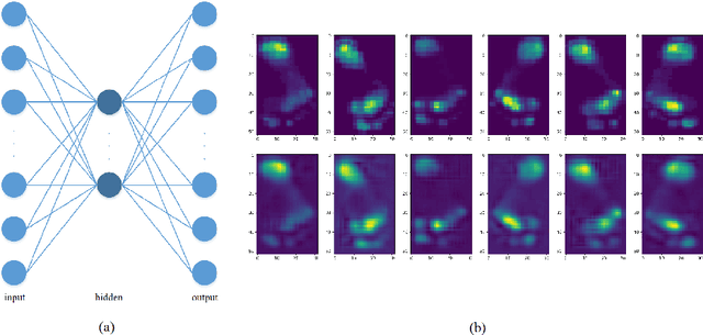 Figure 1 for N2RPP: An Adversarial Network to Rebuild Plantar Pressure for ACLD Patients