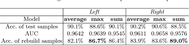 Figure 2 for N2RPP: An Adversarial Network to Rebuild Plantar Pressure for ACLD Patients