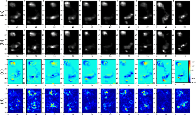 Figure 4 for N2RPP: An Adversarial Network to Rebuild Plantar Pressure for ACLD Patients