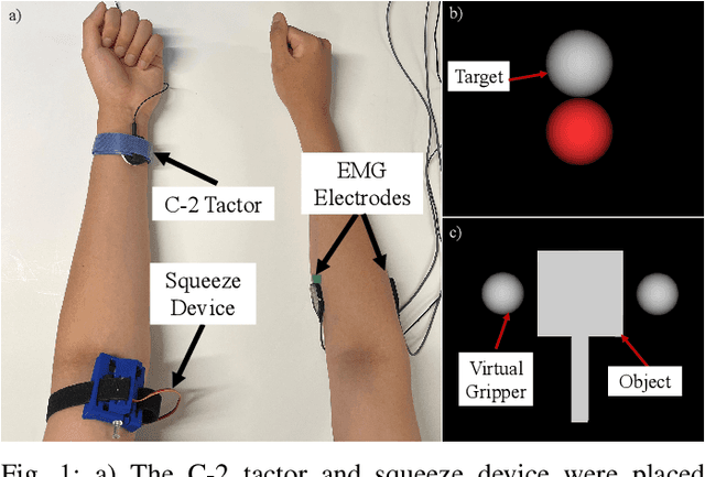 Figure 1 for Dual-Modality Haptic Feedback Improves Dexterous Task Execution with Virtual EMG-Controlled Gripper