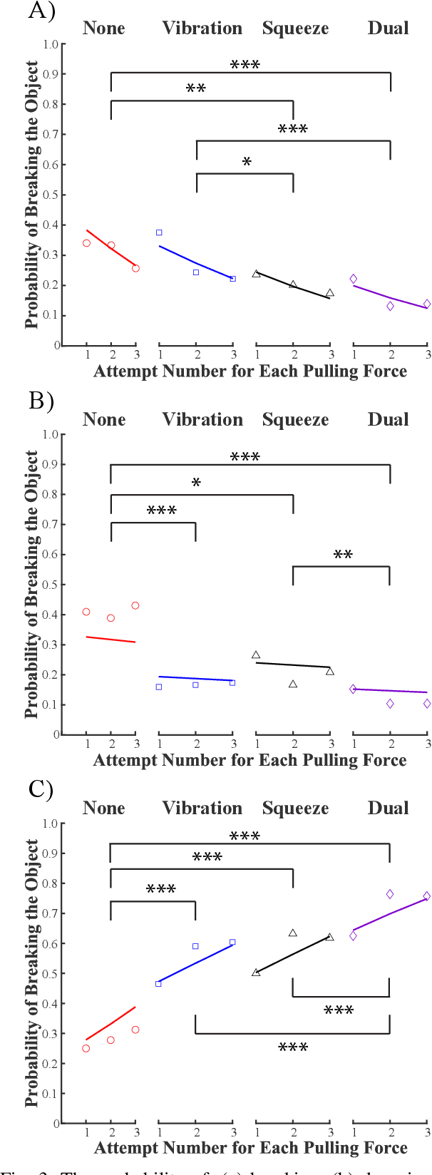 Figure 3 for Dual-Modality Haptic Feedback Improves Dexterous Task Execution with Virtual EMG-Controlled Gripper