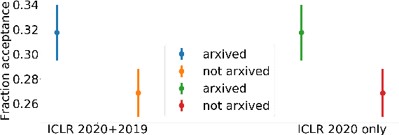 Figure 1 for De-anonymization of authors through arXiv submissions during double-blind review