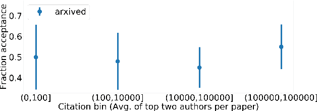 Figure 4 for De-anonymization of authors through arXiv submissions during double-blind review