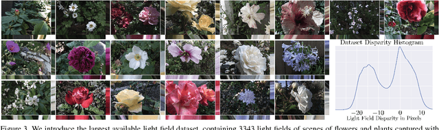 Figure 3 for Learning to Synthesize a 4D RGBD Light Field from a Single Image